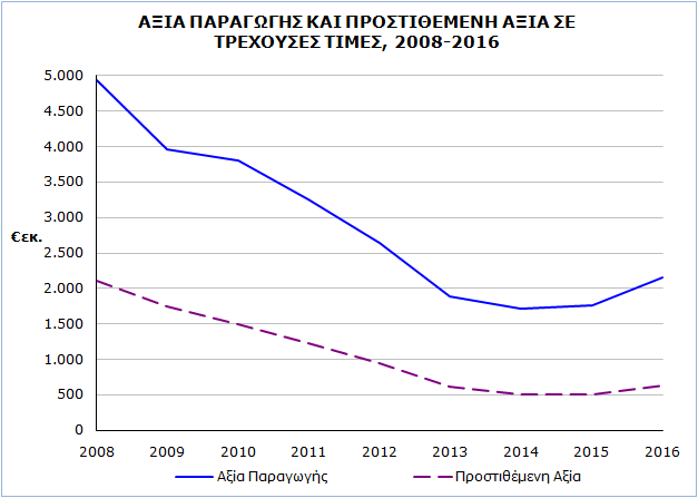 καμπυλη συγκρισης